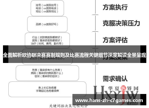 全面解析欧协联决赛赛制规则及比赛流程关键细节深度解读全景呈现